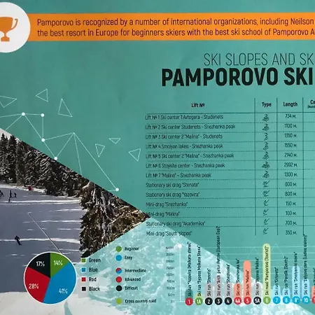 Ski House Pamporovo